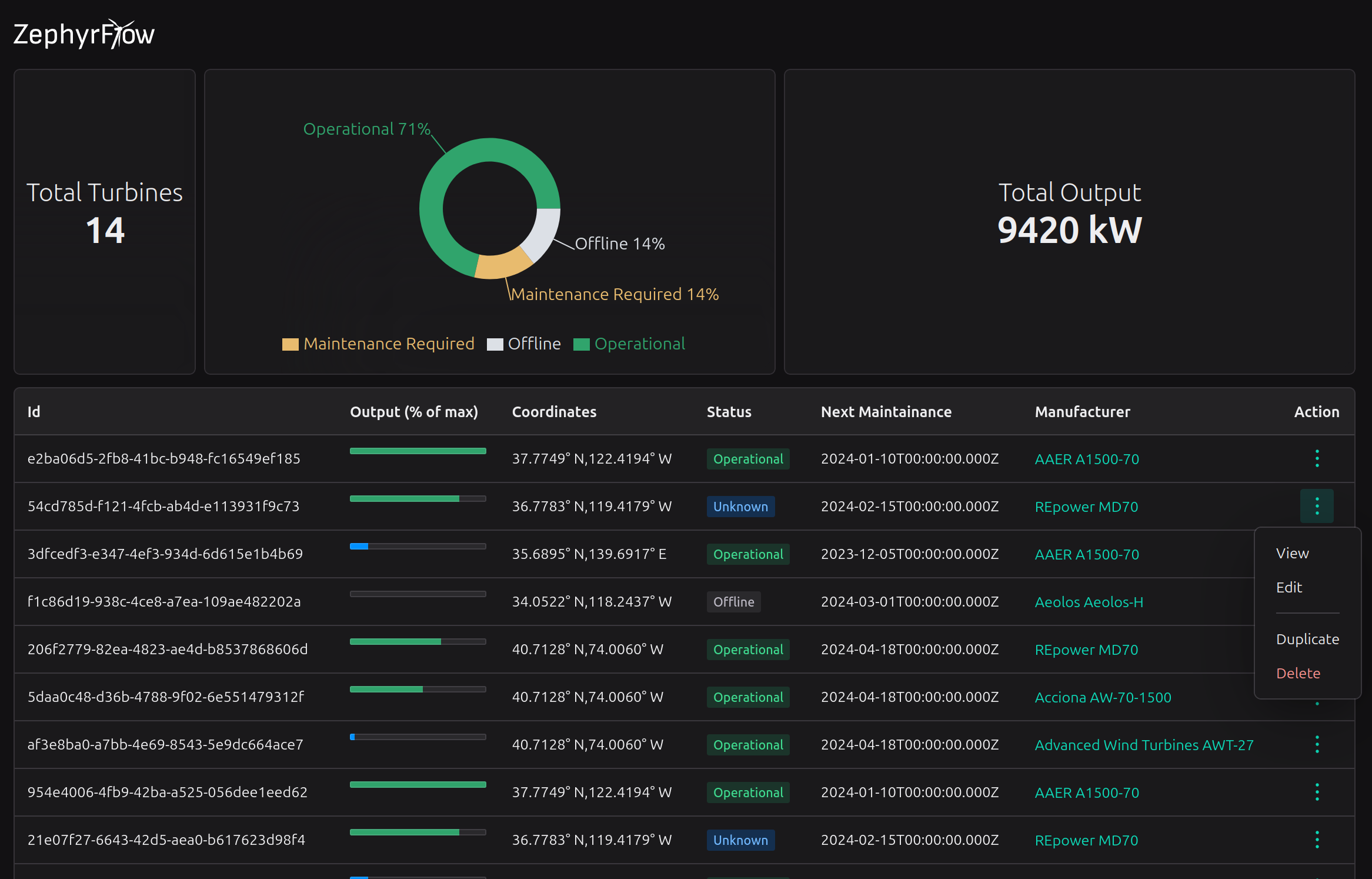 ZephyrFlow Screenshot